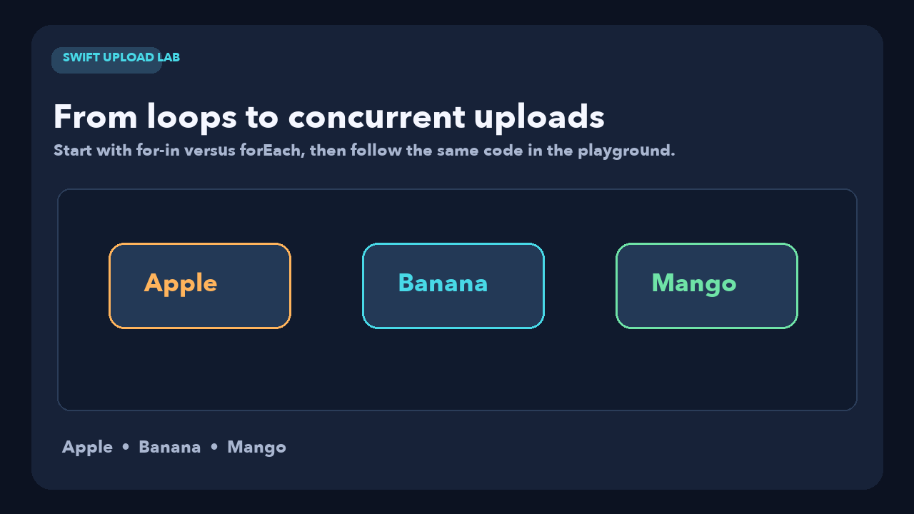 Visual lesson introducing Swift loops and concurrent uploads.